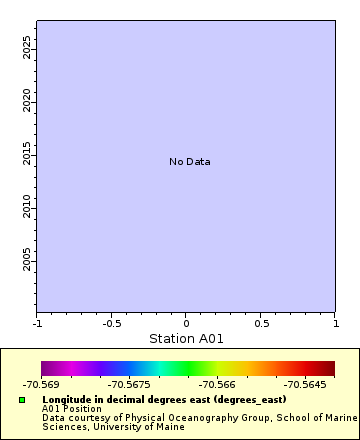 [The graph you specified. Please be patient.]