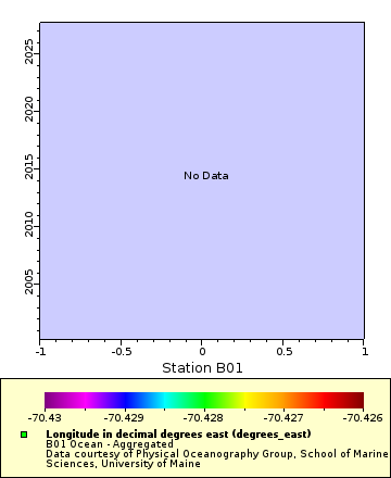 [The graph you specified. Please be patient.]