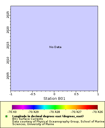 [The graph you specified. Please be patient.]