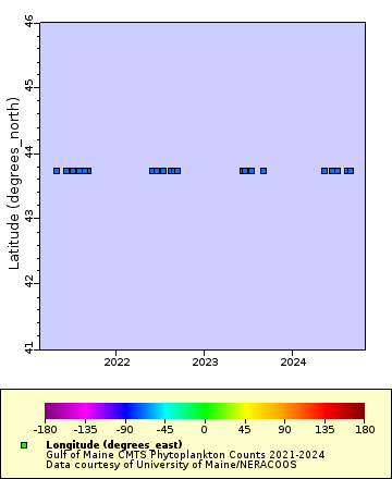 [The graph you specified. Please be patient.]