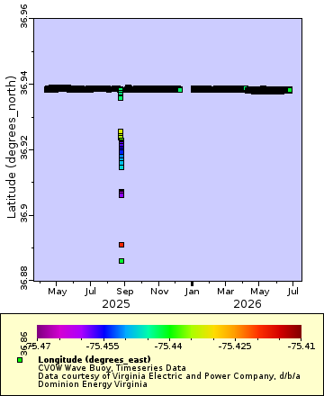 [The graph you specified. Please be patient.]
