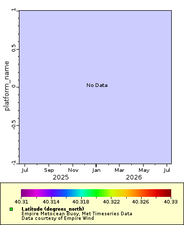 [The graph you specified. Please be patient.]
