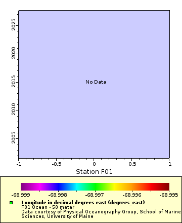 [The graph you specified. Please be patient.]
