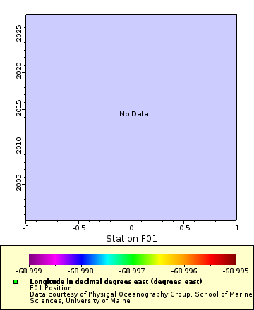 [The graph you specified. Please be patient.]