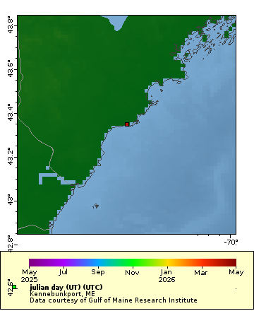 [The graph you specified. Please be patient.]