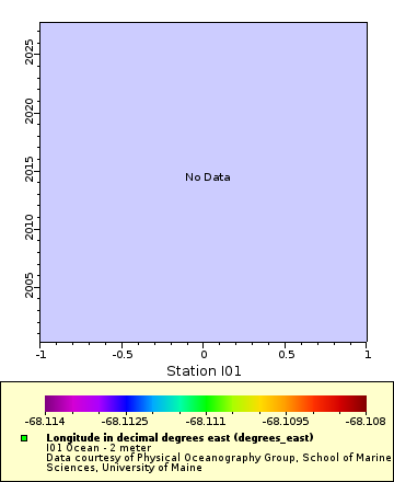 [The graph you specified. Please be patient.]