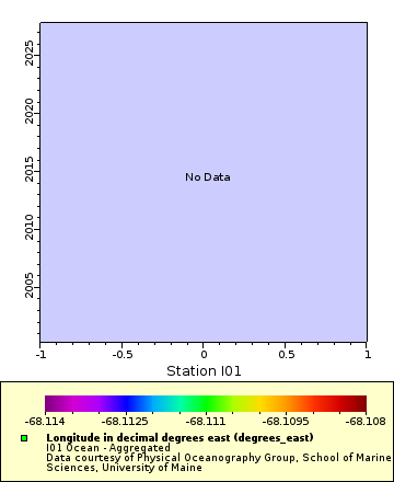 [The graph you specified. Please be patient.]