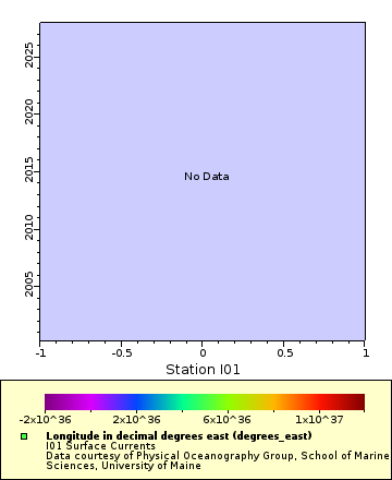 [The graph you specified. Please be patient.]