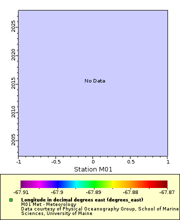 [The graph you specified. Please be patient.]