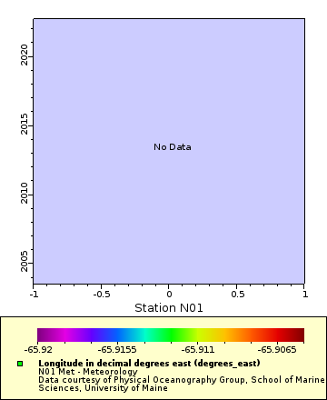 [The graph you specified. Please be patient.]