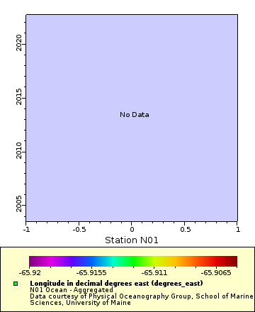 [The graph you specified. Please be patient.]