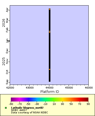 [The graph you specified. Please be patient.]