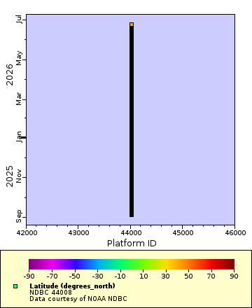 Map of Distinct Data
