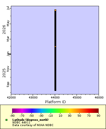 [The graph you specified. Please be patient.]