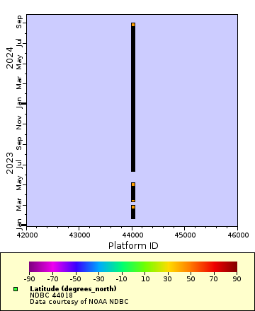 [The graph you specified. Please be patient.]