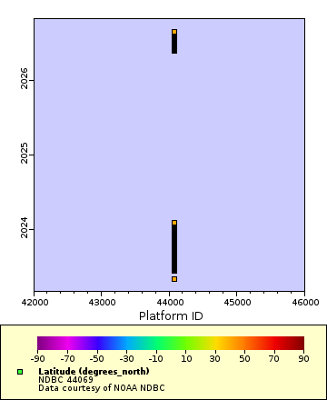 [The graph you specified. Please be patient.]