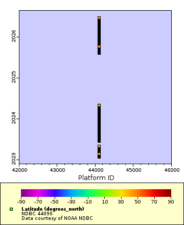 [The graph you specified. Please be patient.]