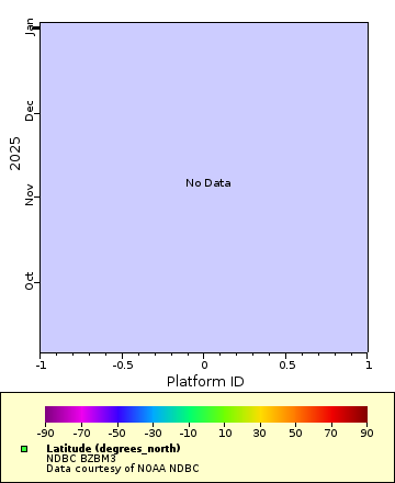 Map of Distinct Data