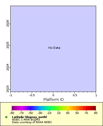 Map of Distinct Data