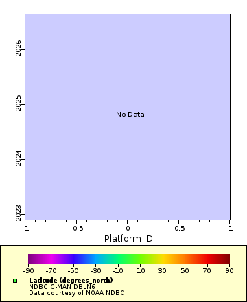 Map of Distinct Data