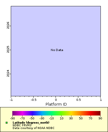 Map of Distinct Data