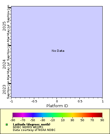Map of Distinct Data