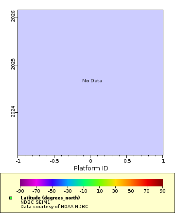 Map of Distinct Data