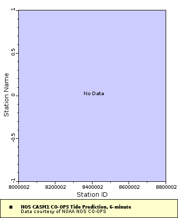Map of Distinct Data