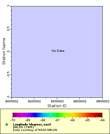 Map of Distinct Data