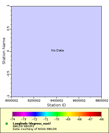 Map of Distinct Data
