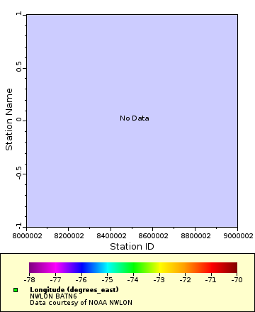 Map of Distinct Data