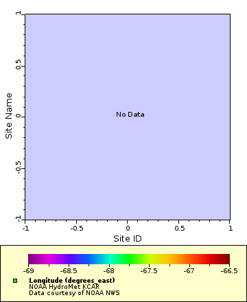 Map of Distinct Data