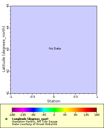[The graph you specified. Please be patient.]