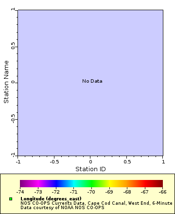 [The graph you specified. Please be patient.]