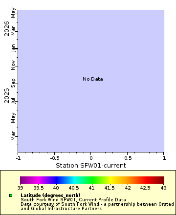 [The graph you specified. Please be patient.]