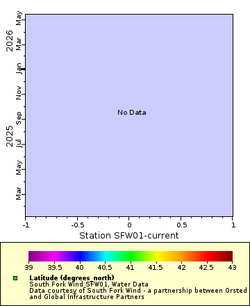 Map of Distinct Data