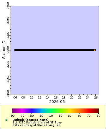 [The graph you specified. Please be patient.]