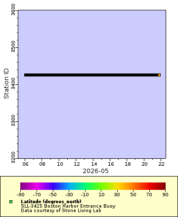 [The graph you specified. Please be patient.]