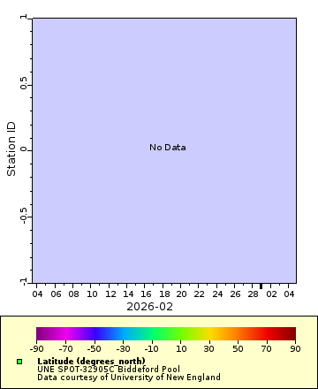 Map of Distinct Data