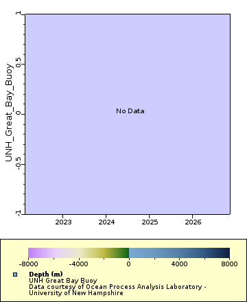 Map of Distinct Data