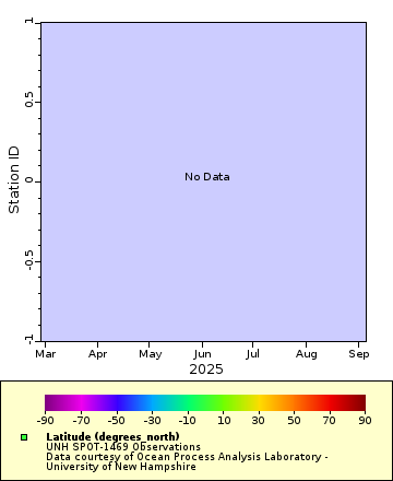 Map of Distinct Data