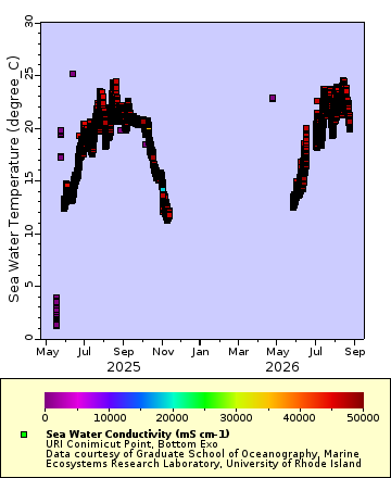 [The graph you specified. Please be patient.]