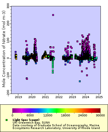 [The graph you specified. Please be patient.]
