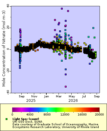 [The graph you specified. Please be patient.]