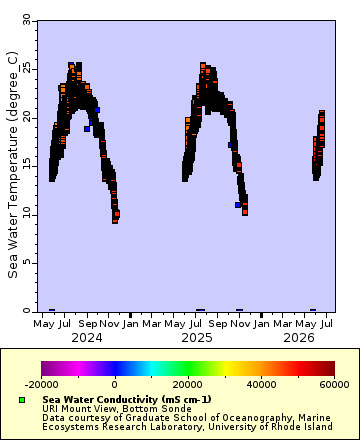 [The graph you specified. Please be patient.]