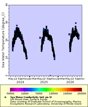 [The graph you specified. Please be patient.]