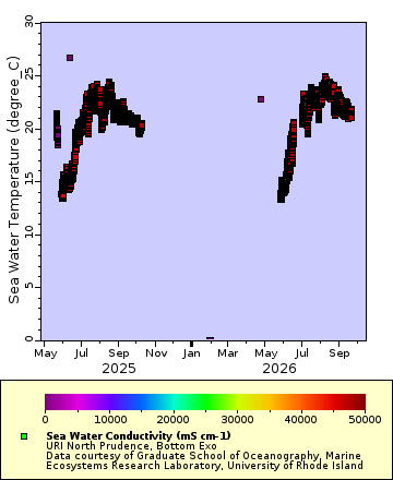 [The graph you specified. Please be patient.]