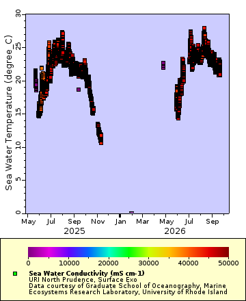 [The graph you specified. Please be patient.]