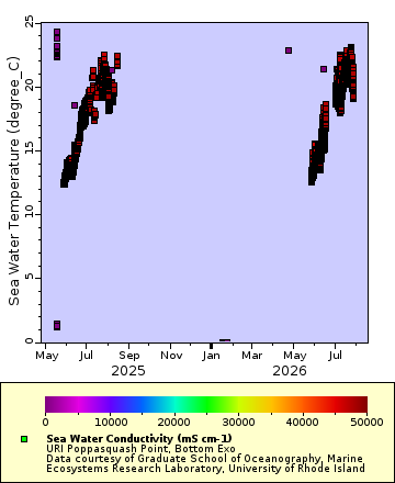 [The graph you specified. Please be patient.]