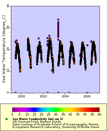 [The graph you specified. Please be patient.]